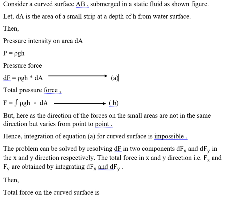 Hydrostatic Forces On Different Submerged Surface In Liquid ...