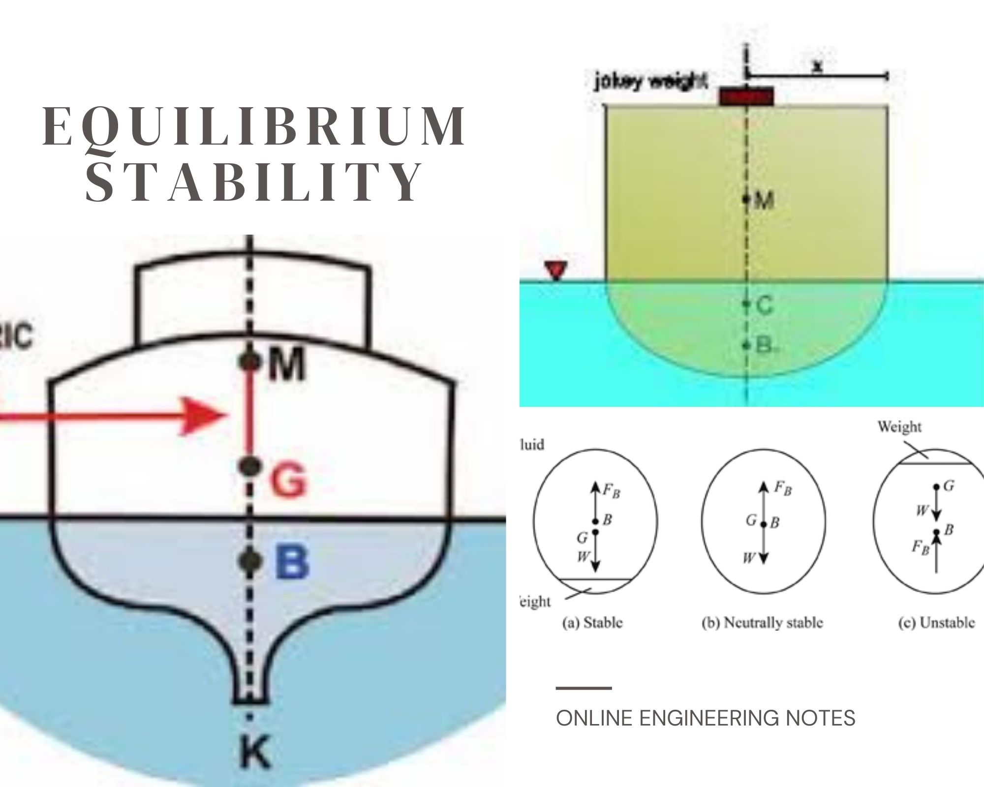 equilibrium-stability-onlineengineeringnotes