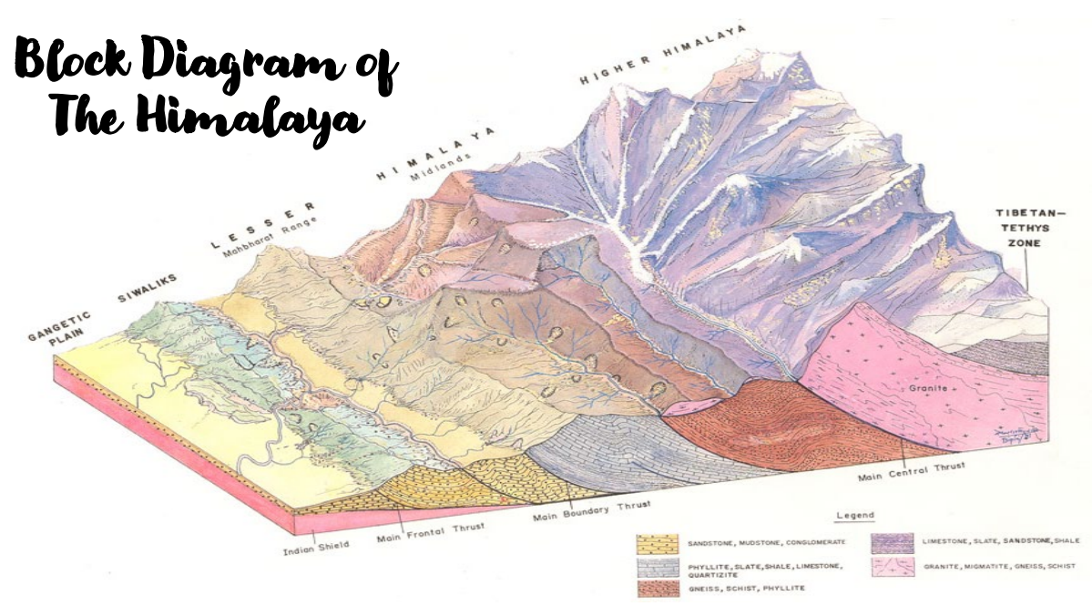 Engineering Geology In Himalayas - OnlineEngineeringNotes