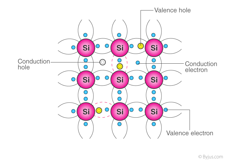 Circuit Diagram Of Intrinsic Semiconductor