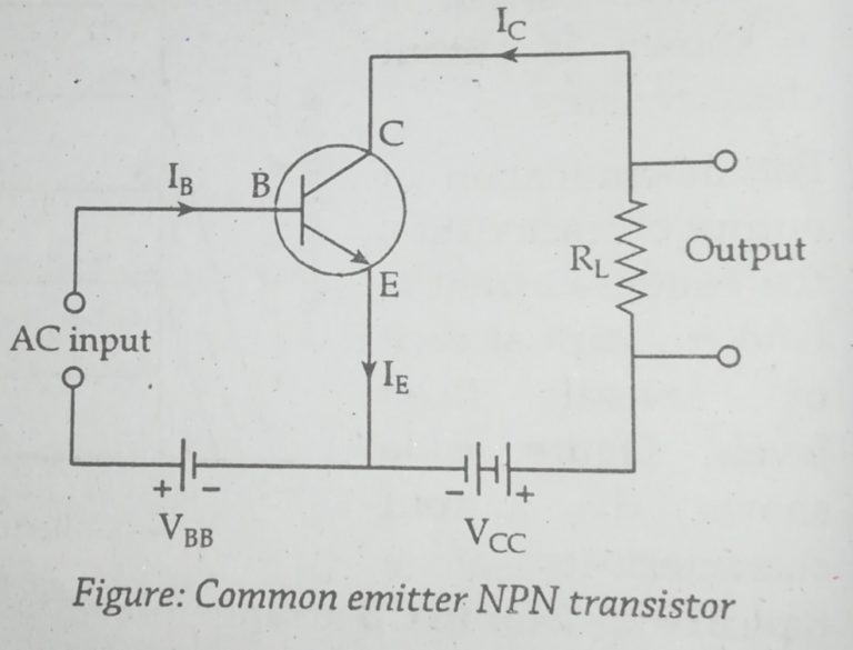 Bipolar Junction Transistor Current Flow Mechanism in NPN and PNP, Common Base and Emitter