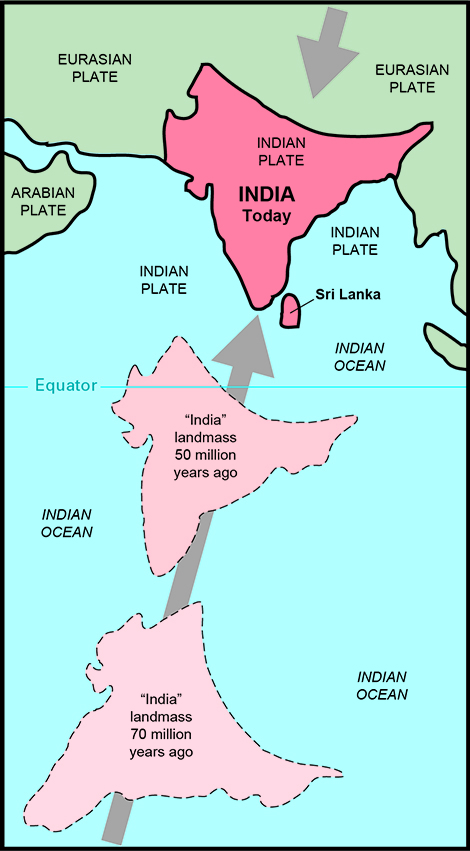 himalayas plate boundary