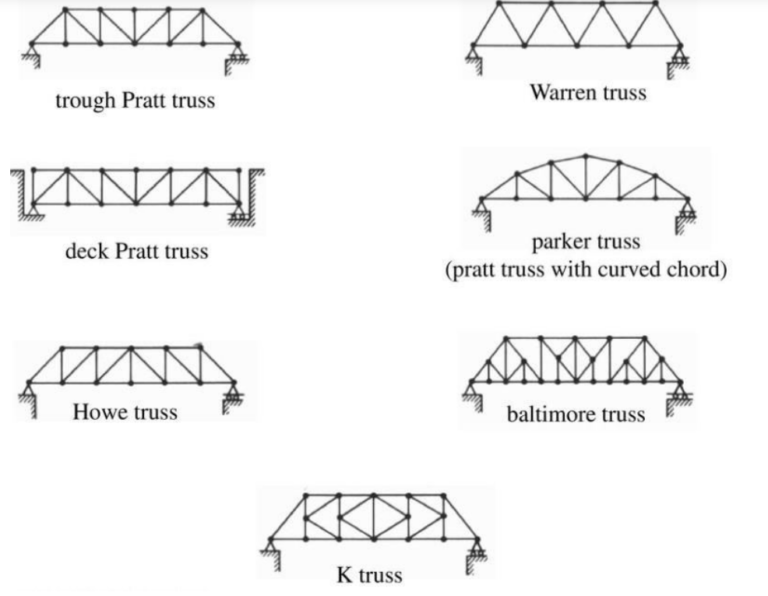 Influence Line Diagrams for Simple Structures: Moving Loads and I.L.D ...