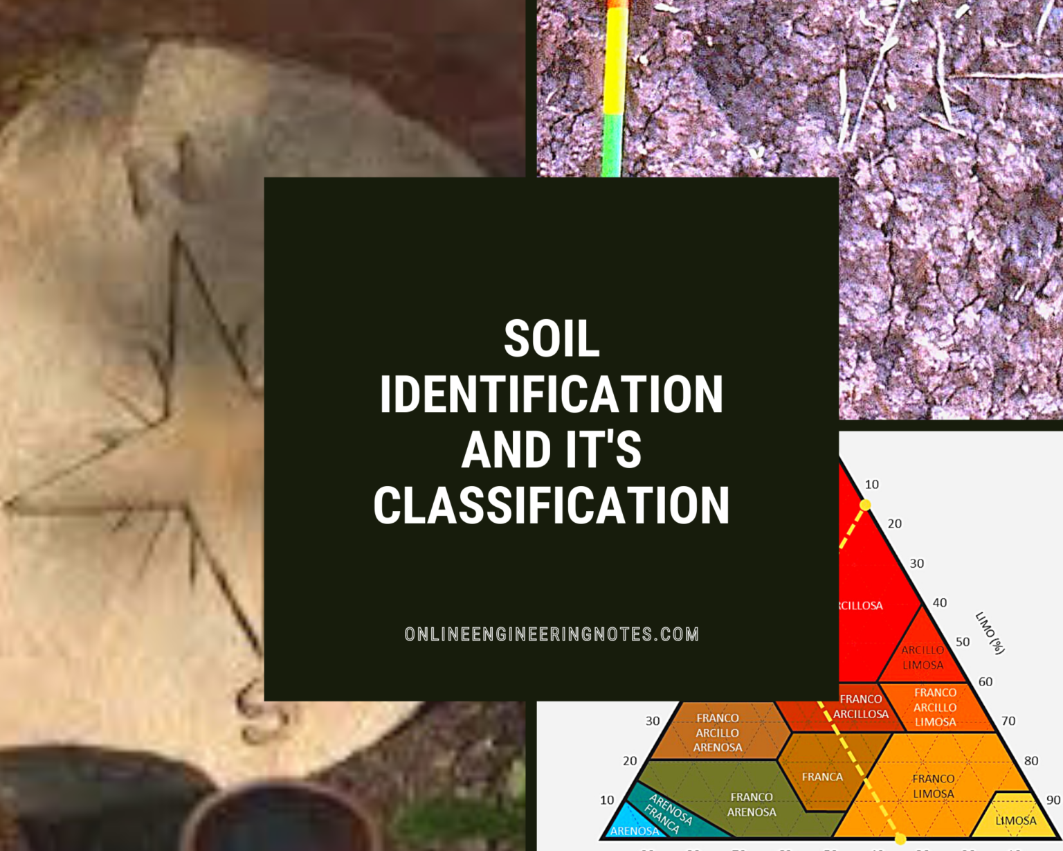 Soil Identification And It S Classification Particle Size Textural