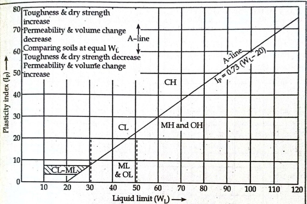 Uscs Chart Unified Soil Classification System Major D vrogue.co