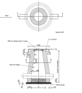 Design and Construction of Sewer: Hydraulic formula for sewer design ...