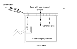 Design and Construction of Sewer: Hydraulic formula for sewer design ...